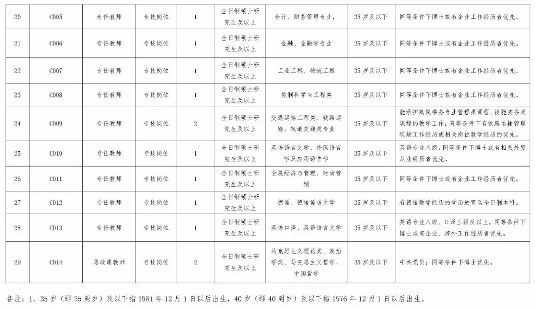 新邵最新招聘信息汇总