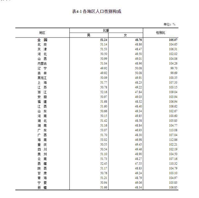 中国最新男女比例，现状、挑战与未来展望