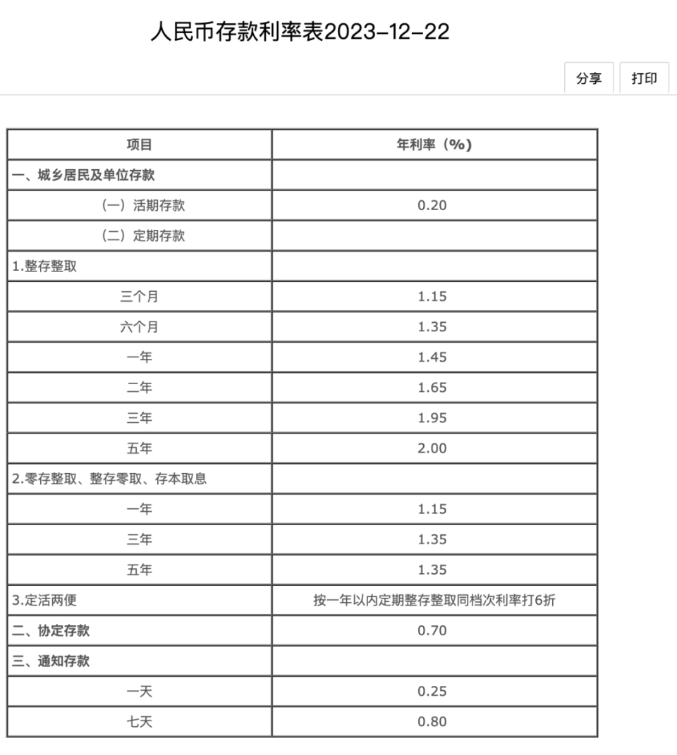 银行最新存款利率调整背后的考量与影响分析