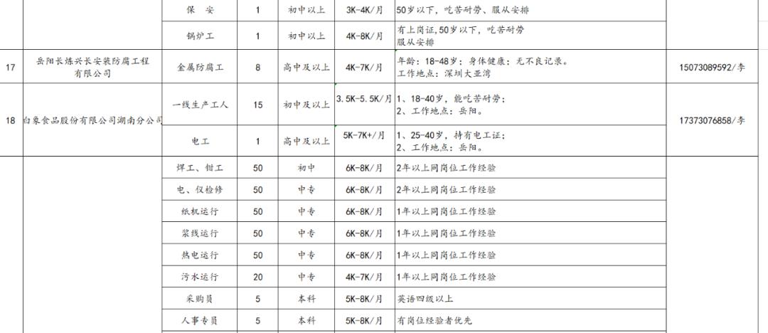 岳阳最新招聘信息概览