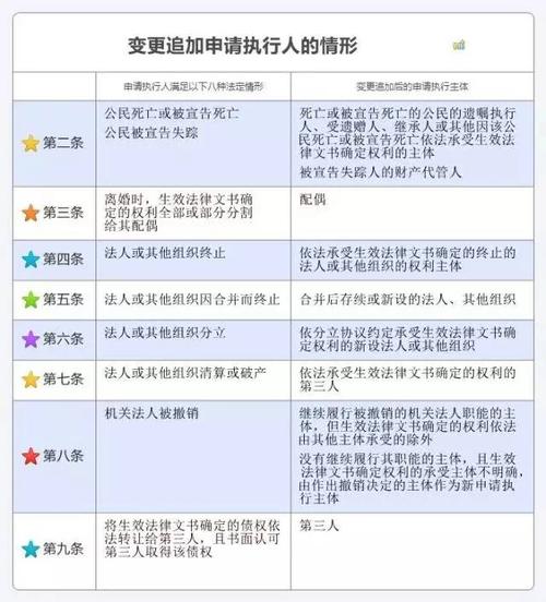 执行追加配偶最新规定，探索与挑战的启示