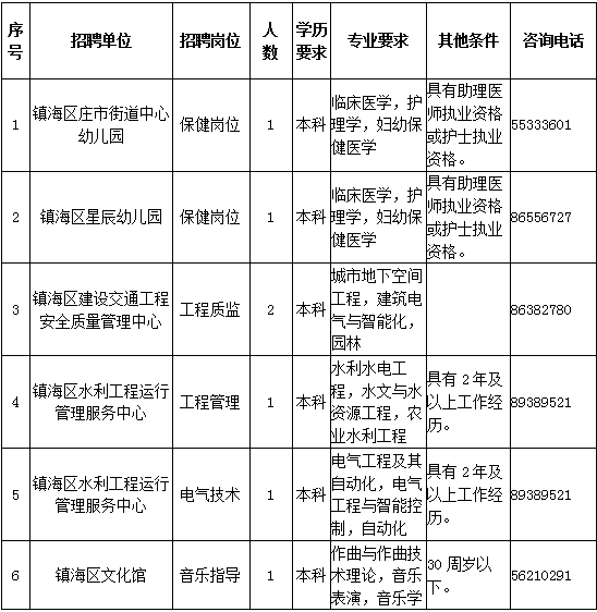 镇海最新招工动态与就业展望分析