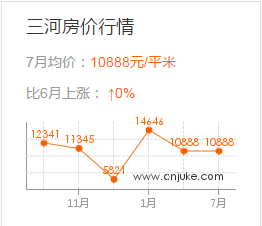 永清最新房价动态，市场走势与购房指南