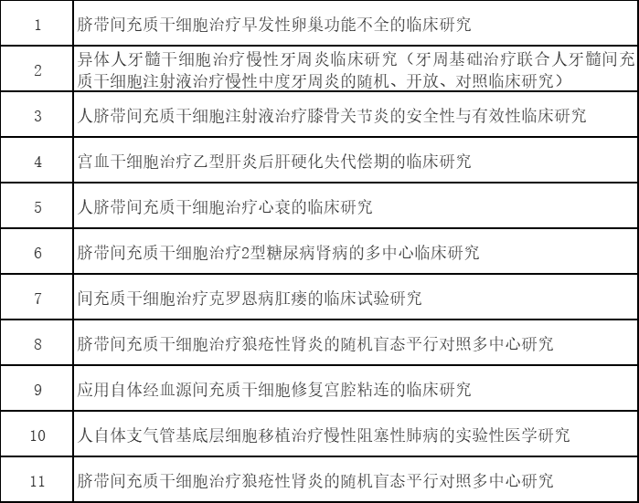 美国干细胞临床最新消息，突破与前景展望