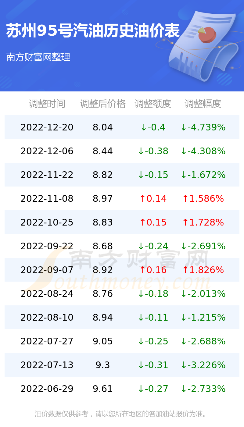 苏州油价调整最新动态，市场趋势及影响深度解析