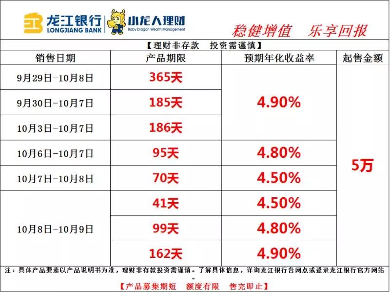 银行最新理财，开启未来财富增长之旅