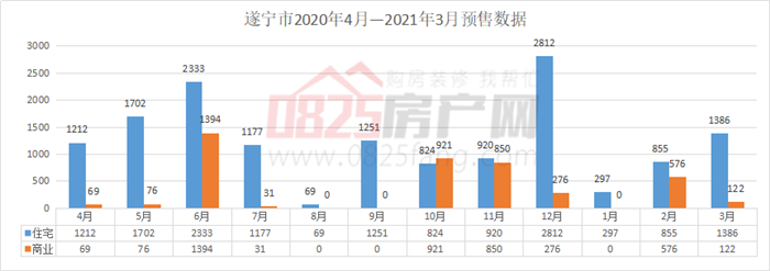 遂宁房价最新价格表，市场分析、趋势预测与未来展望