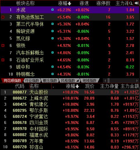 天山股份最新消息全面解读与分析