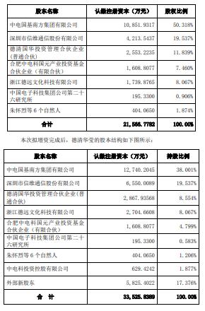 信维通信最新消息综述