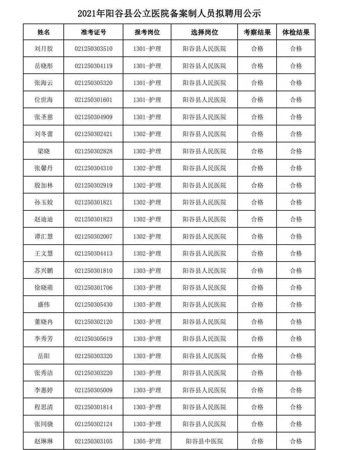 阳谷最新招聘信息汇总