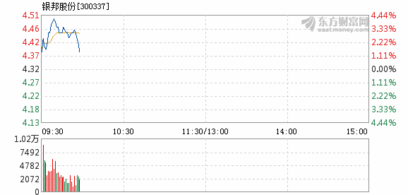 银邦股份最新动态全面解读