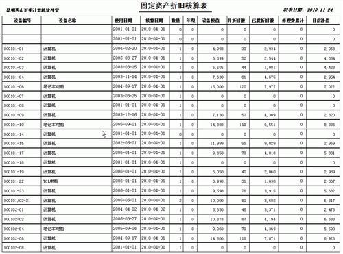 折旧年限最新规定及其行业影响分析