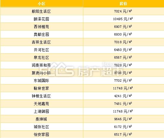 淄川二手房最新出售信息总览