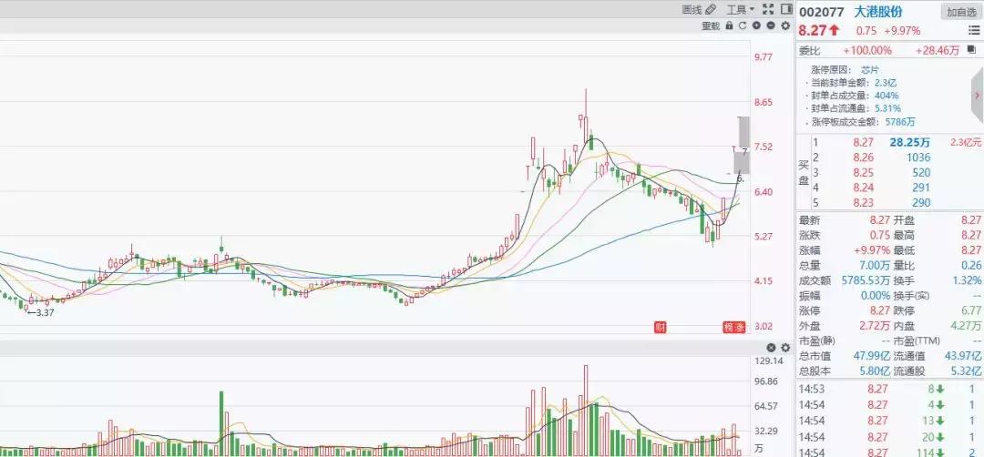 亚光科技最新消息全面解析