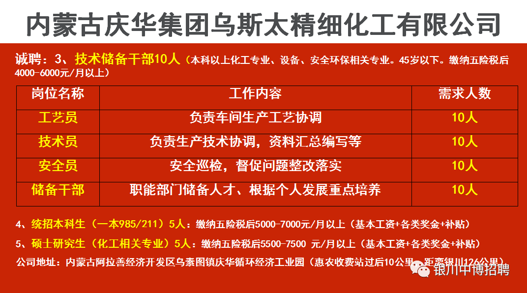 宁夏最新招聘信息汇总