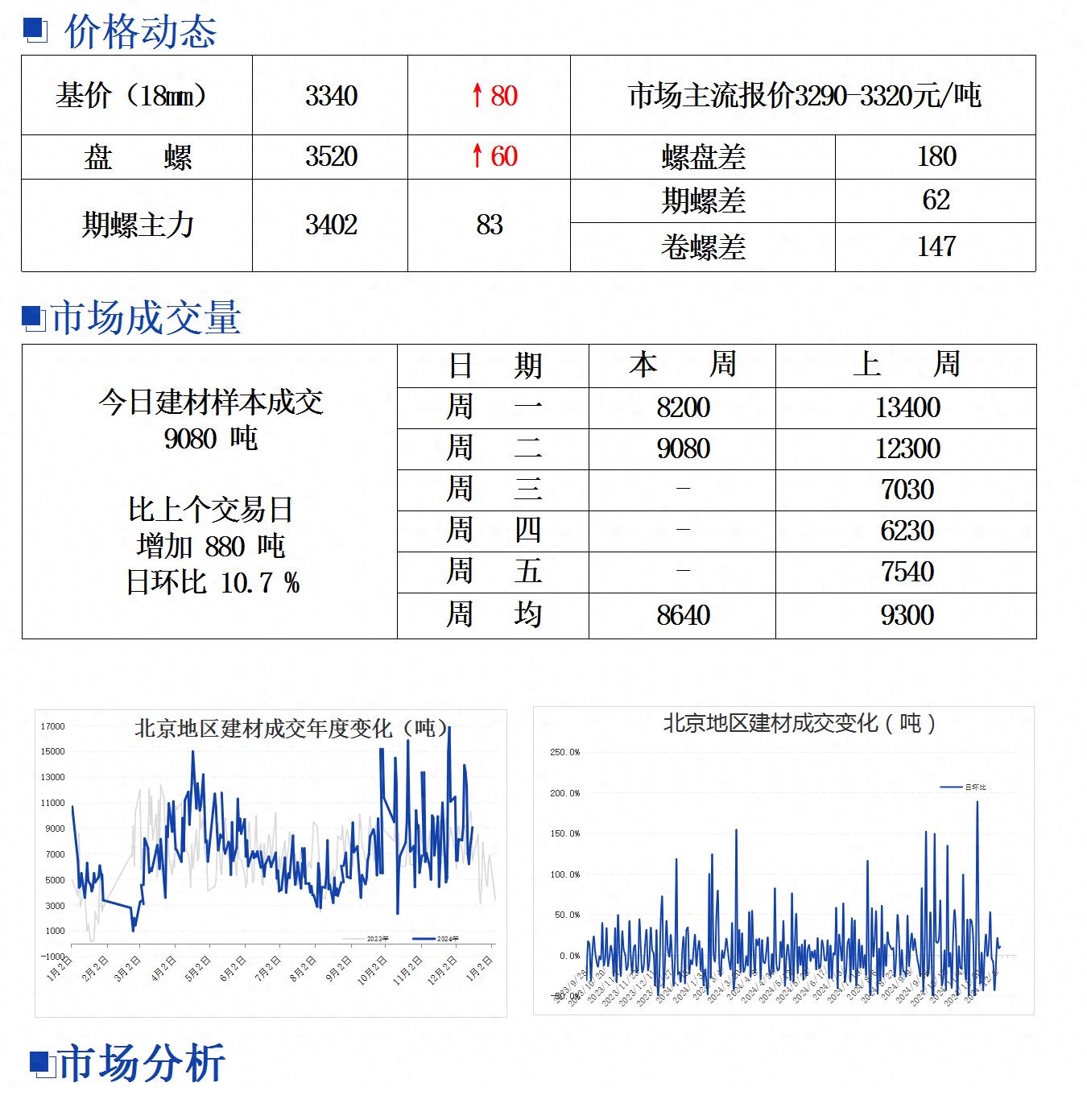 最新钢材市场行情分析与价格走势预测