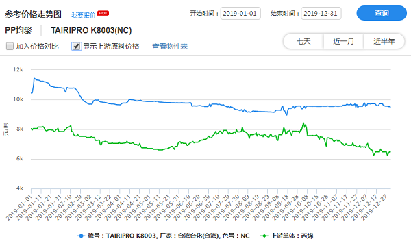 聚丙烯最新价格动态与市场趋势解析