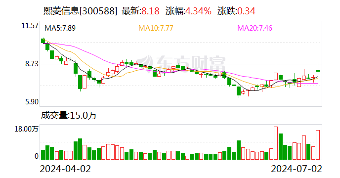 熙菱信息引领行业变革，塑造数字化未来之最新动态