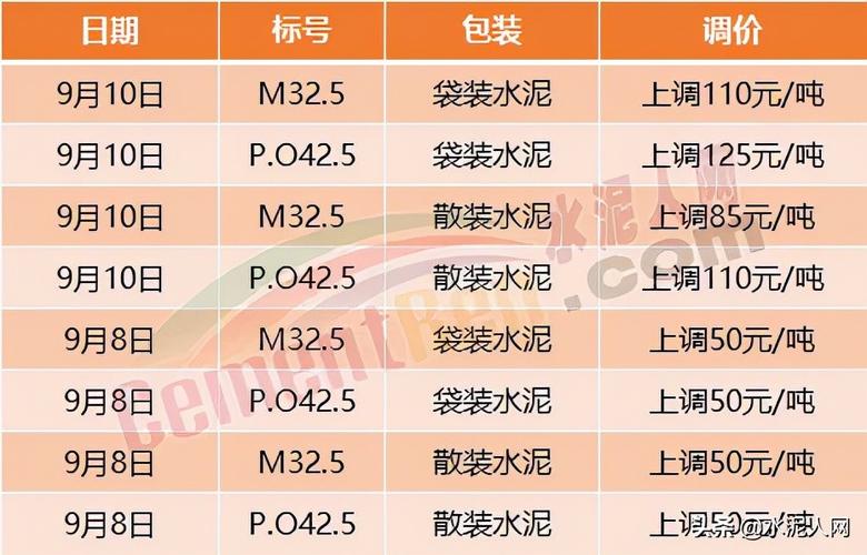 水泥最新价格动态分析，影响因素与走势探讨