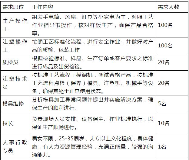 南阳工厂招聘最新信息，机遇与挑战并存