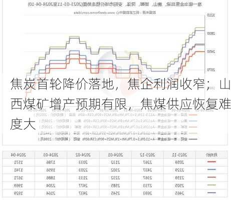 煤炭最新价格动态解析与趋势分析