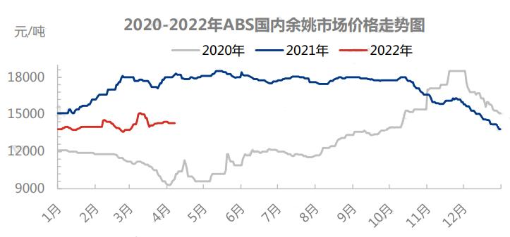 苯乙烯最新价格走势动态分析