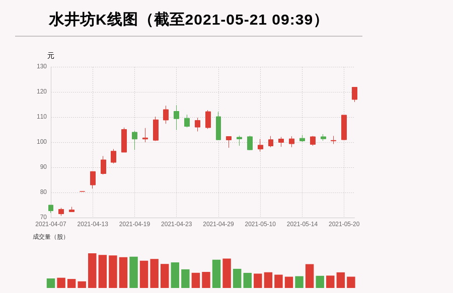 水井坊股票最新行情深度解析