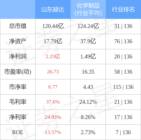 山东赫达最新消息全面解析