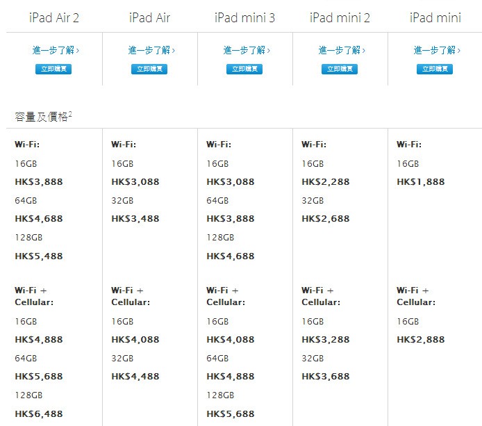 最新iPad价格大全，一览无遗的价钱信息