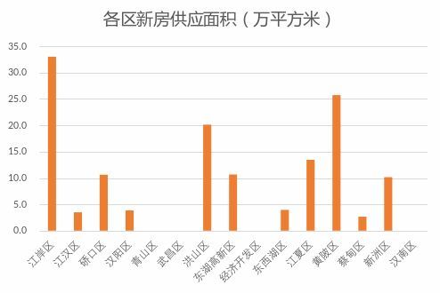 武汉房价最新动态，市场走势、影响因素与未来展望