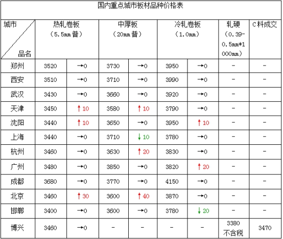 今天热卷价格最新价格分析