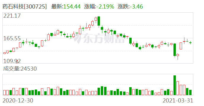 药石科技最新消息，引领行业变革，开启新时代