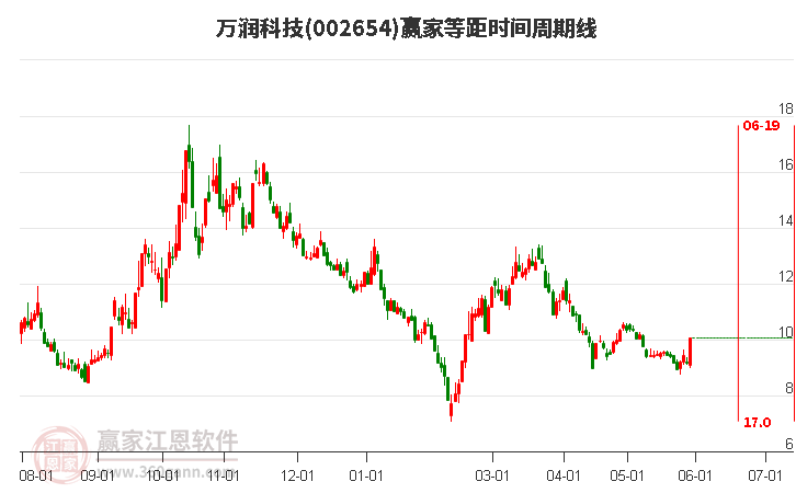 万润科技最新消息深度解读报告