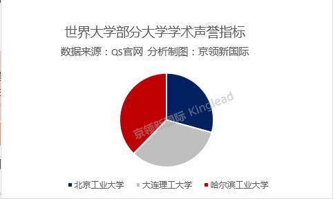 QS最新排名揭示全球大学新格局与未来趋势