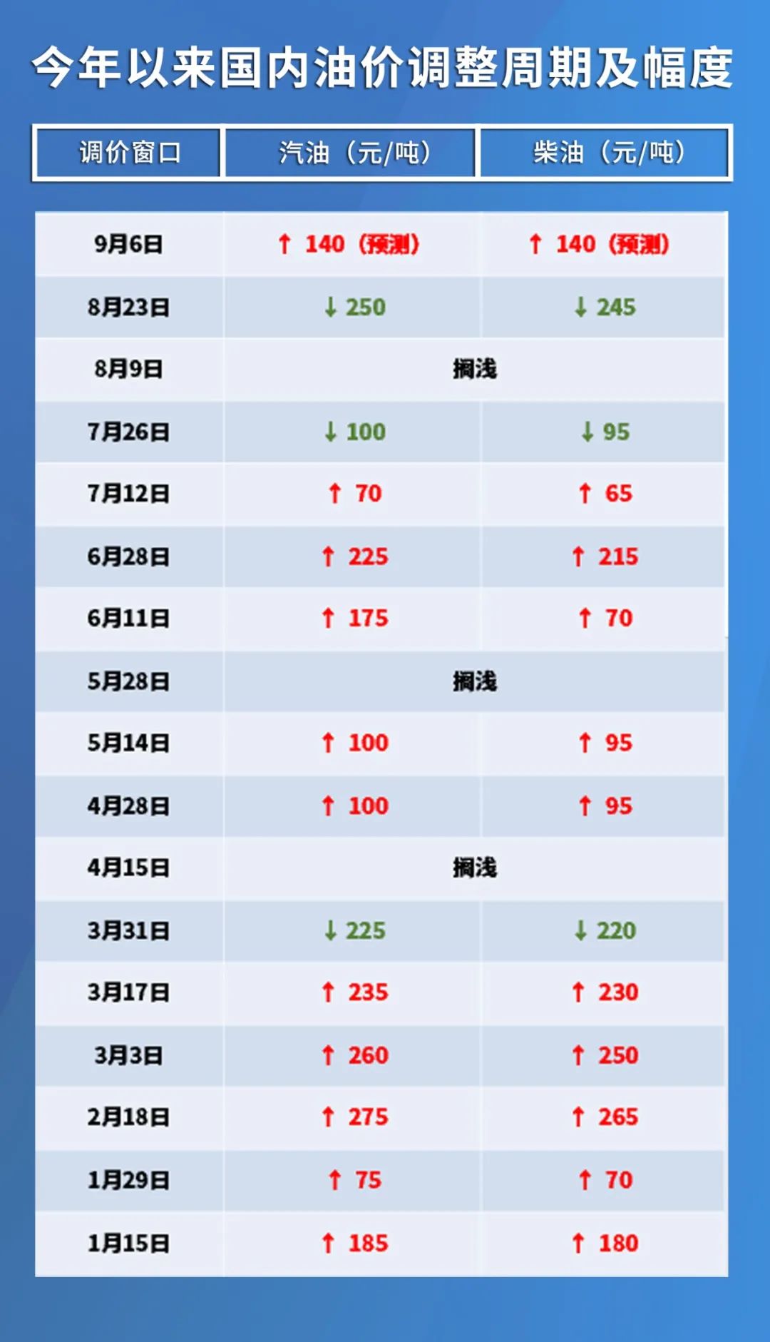 最新国际原油价格动态解析