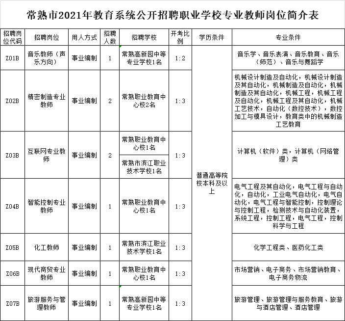 常熟最新招聘信息汇总