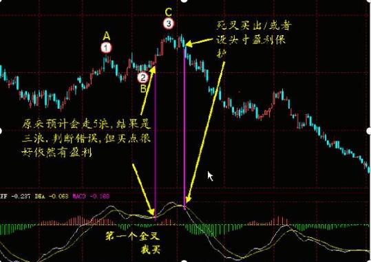 黄金走势最新预测，未来动向与市场深度洞察