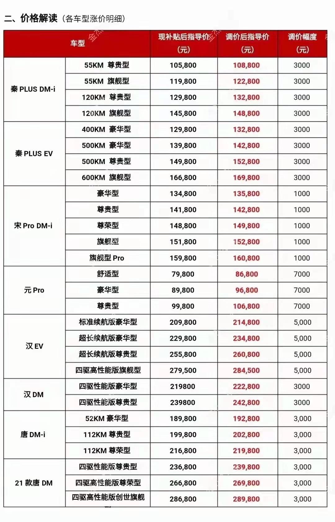 比亚迪强劲引领新能源汽车市场，最新报价速递