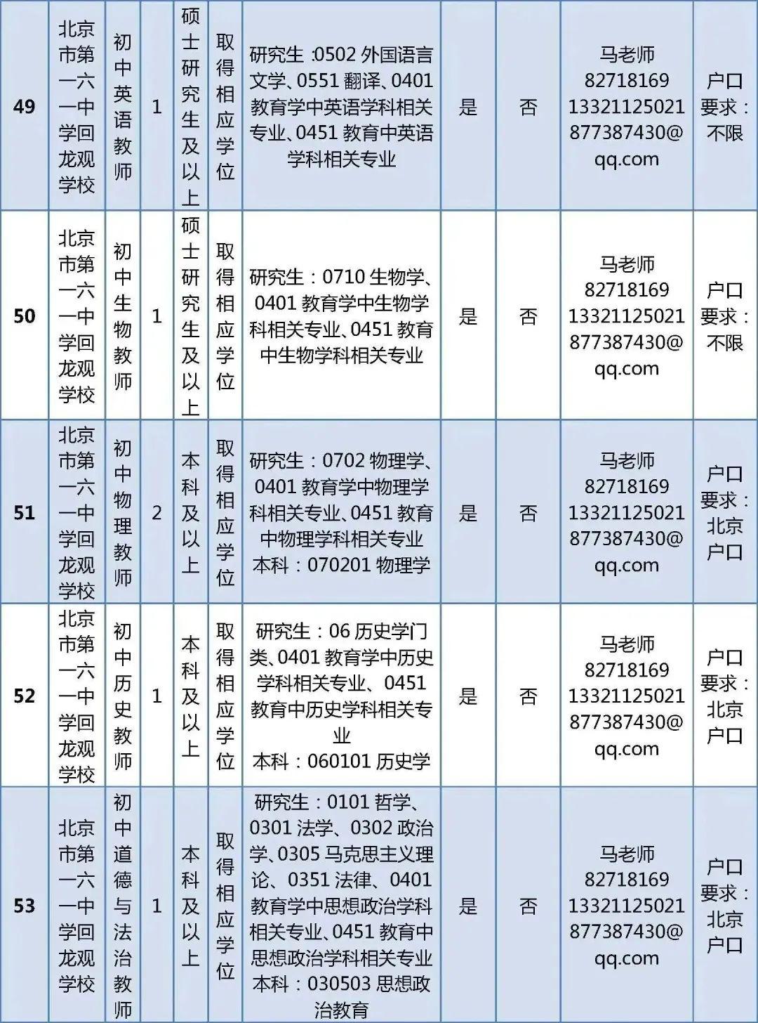 昌平最新招聘信息汇总