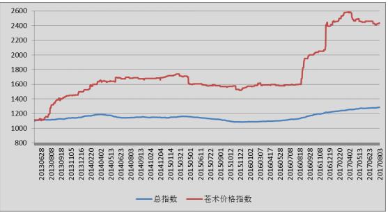 2025年1月13日 第22页