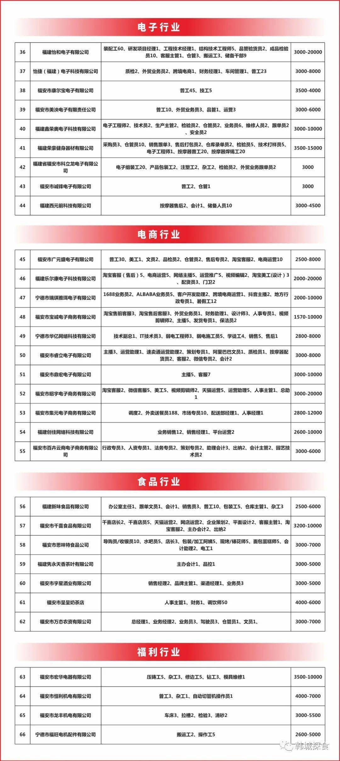 福安招聘网最新招聘动态全面解析