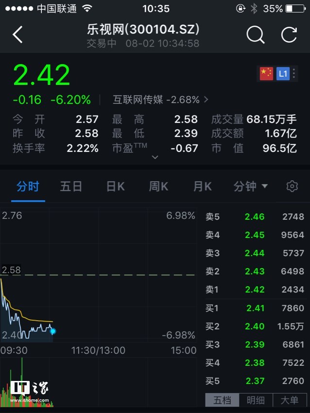 乐视股票最新动态深度解析