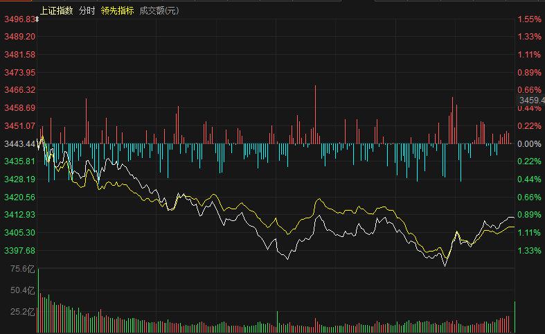 郑眼看盘最新消息全面解析