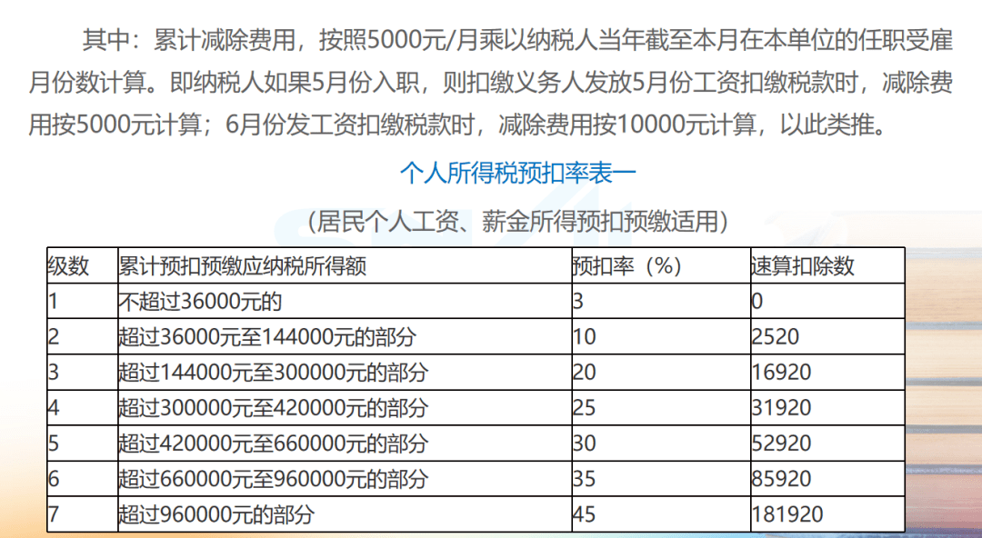 最新个人所得税改革，内容、影响与应对策略