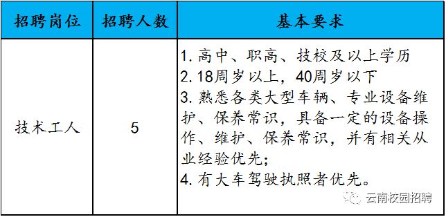 嵩明最新招聘信息全面汇总