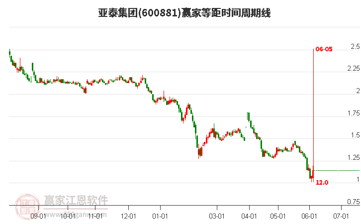 亚泰集团股票最新消息全面解读