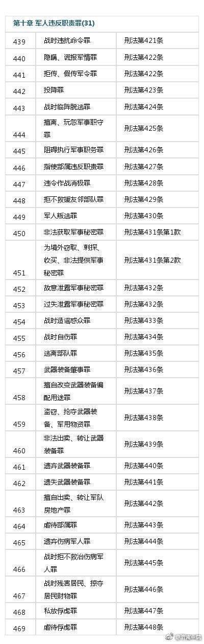 最新刑法，社会公正与法律进步的体现