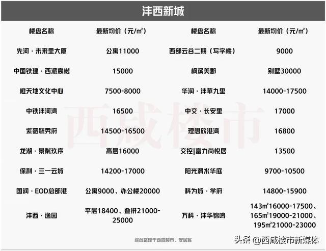 西咸新区房价动态解析，最新趋势与市场洞察