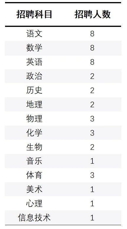 揭秘，最新招聘信息汇总——探寻0453职场机遇