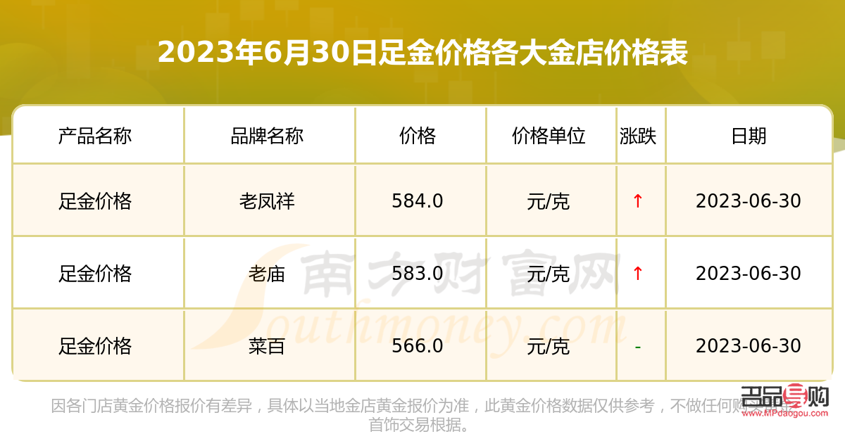 黄金最新价格查询，市场走势、影响因素及投资分析